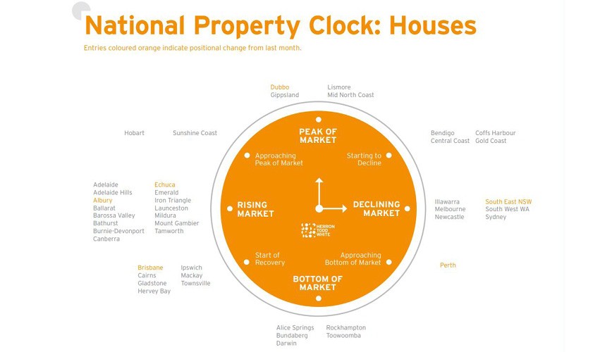 Brisbane property clock_houses