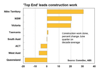 construction-work-state-of-states-oct-2016