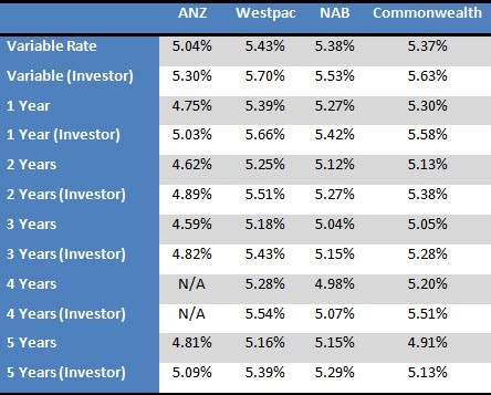 fixed-rates-graphs