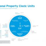 HTW February 2020 Property Clock Apartments