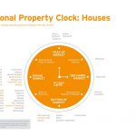 HTW February 2020 Property Clock Houses
