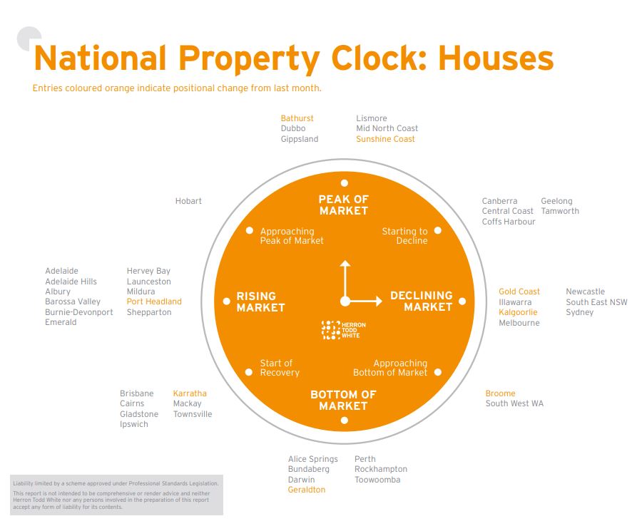 HTW - Houses Property Clock May 2019