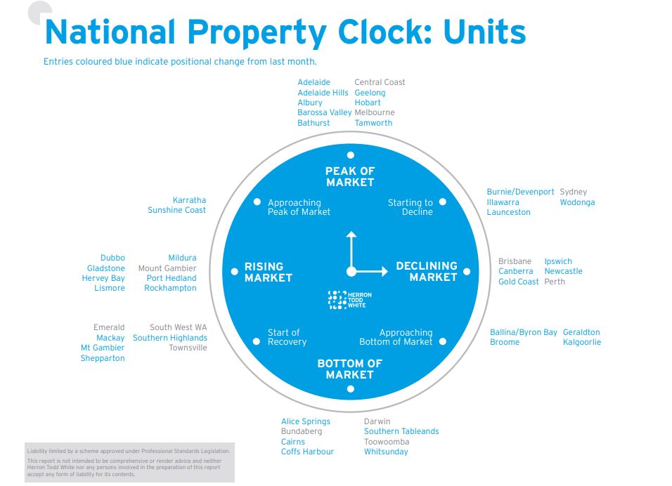 HTW July Property Clock Apartments