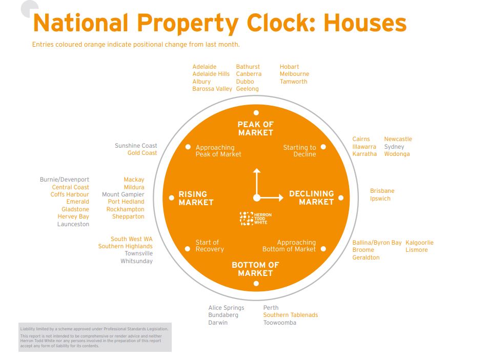 HTW July Property Clock Houses