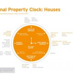 HTW Property Clock April - Houses