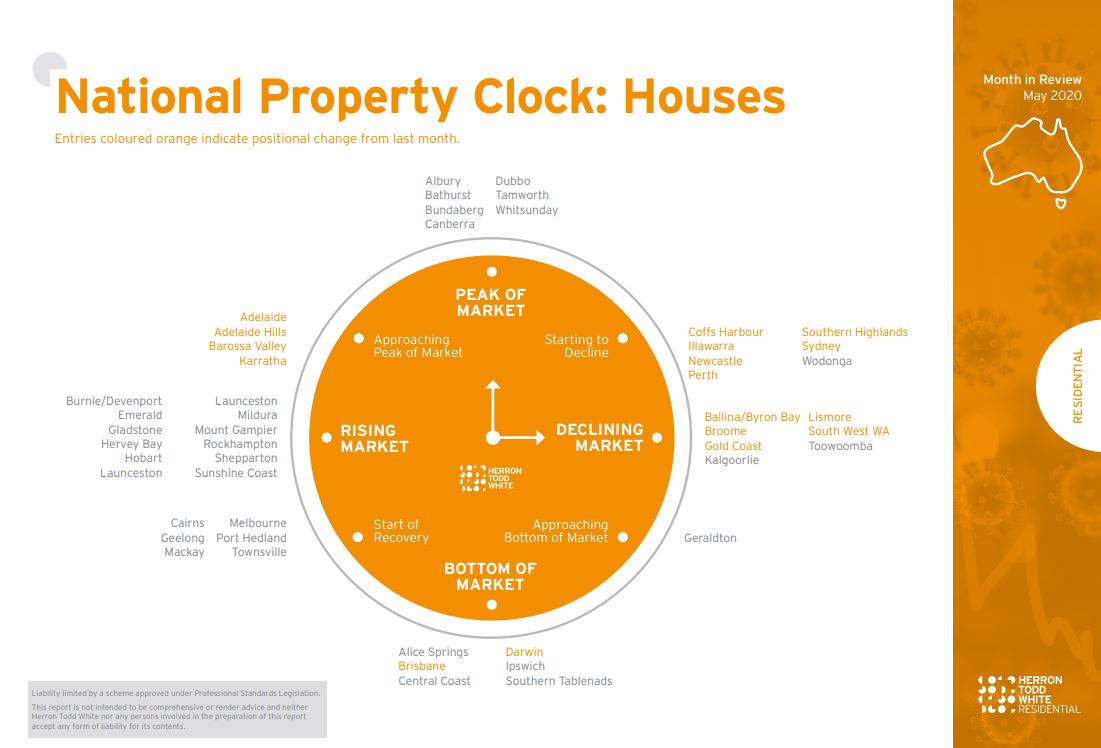 HTW Property Clock April - Houses