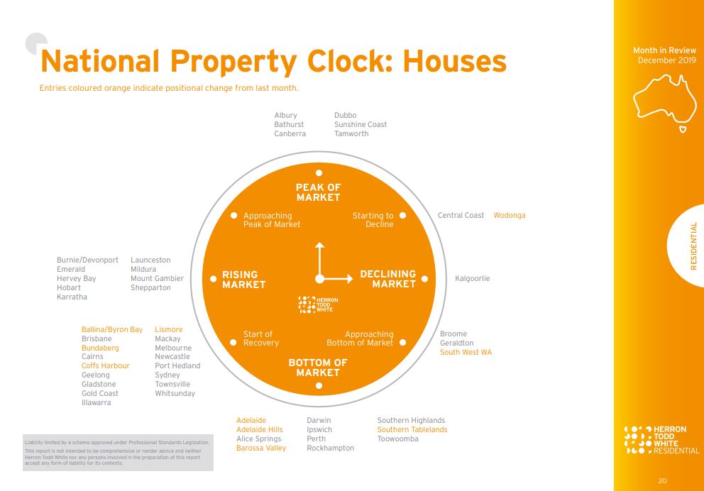 HTW Property Clock December 2019 Houses