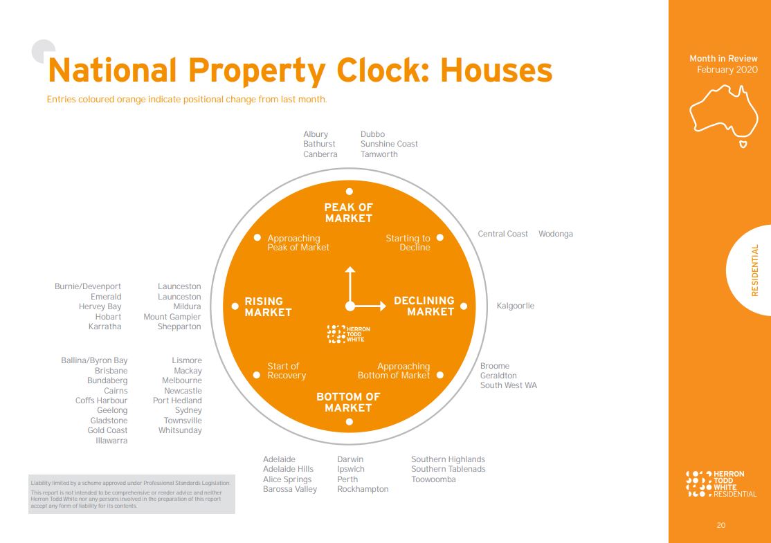 HTW Property Clock Feb 2020 Houses