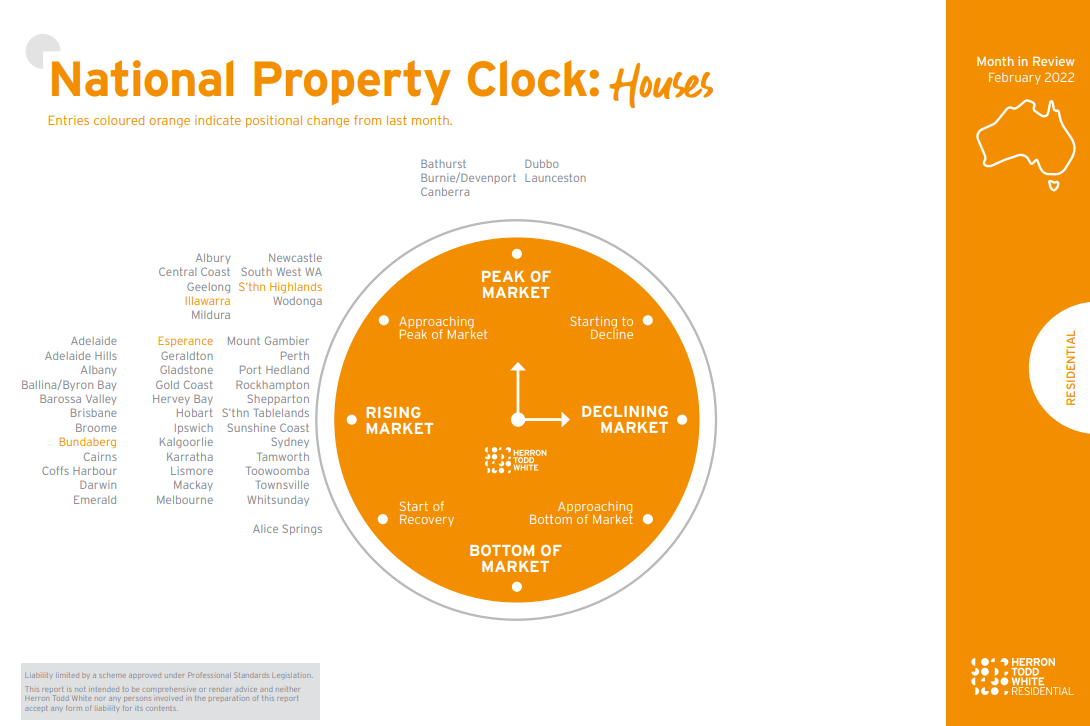 HTW property clock Feb 2022
