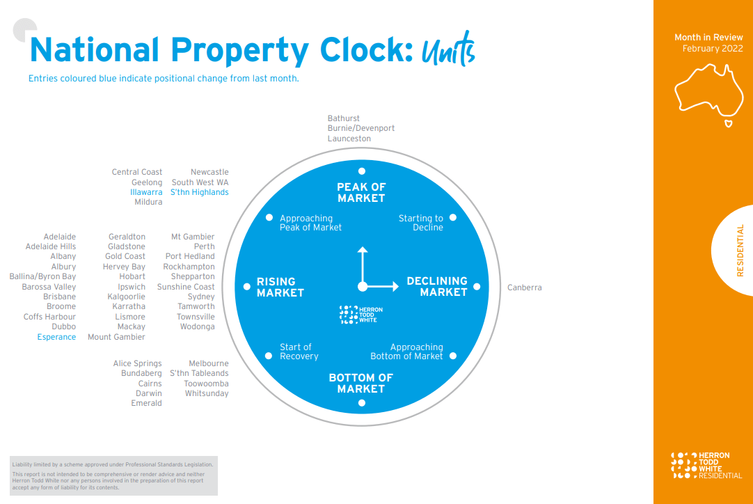 TW property clock feb 2022 units