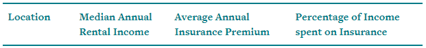 insurance-by-state-table-header