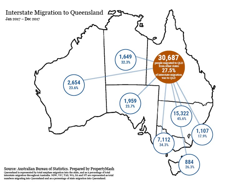 Interstate migration to Queensland 2017