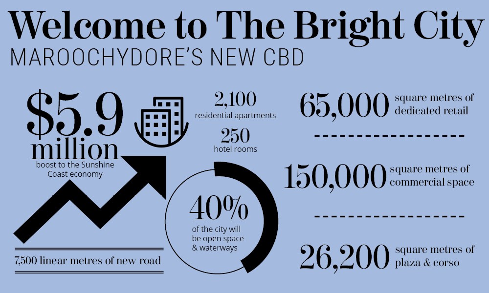 Maroochydore CBD infographic