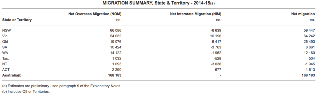 migration-summary