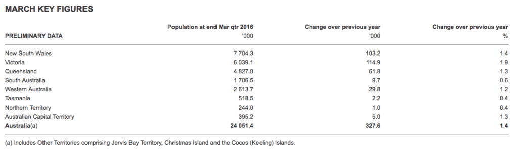 population-key-figures