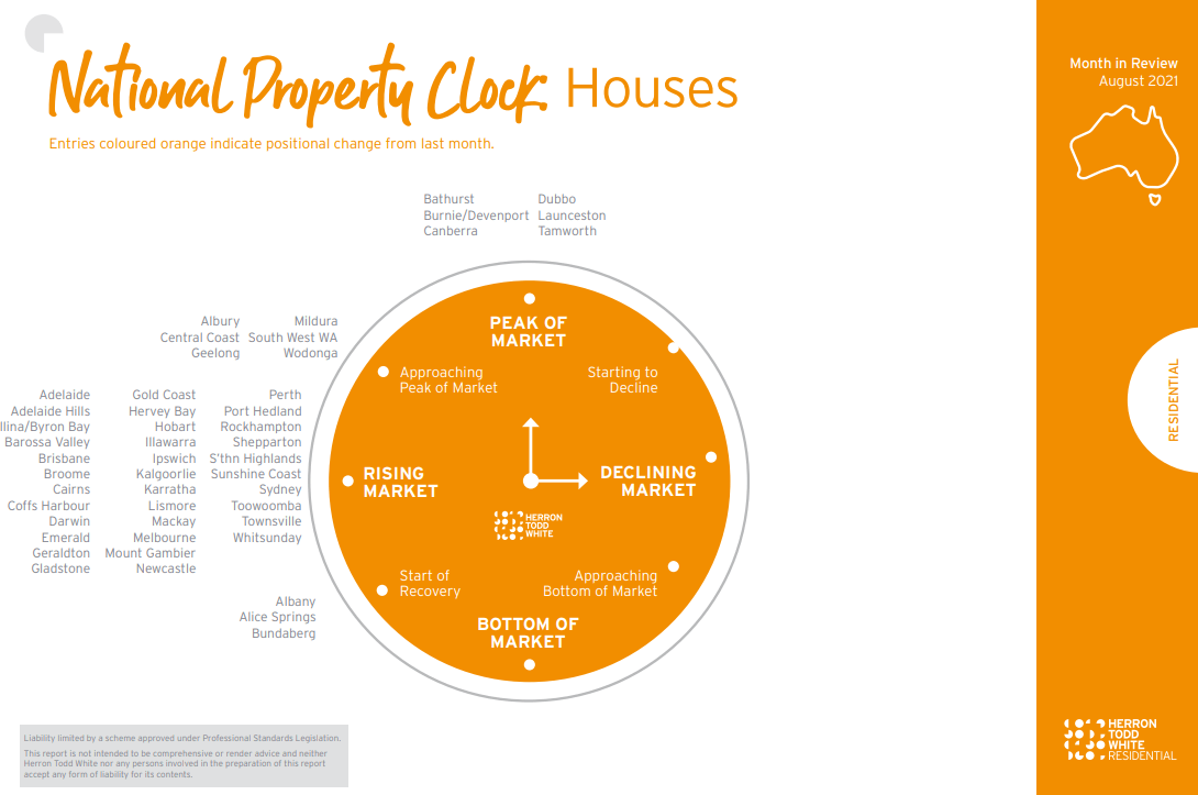Property Clock August 2021 Houses