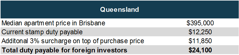 qld-duty-payable